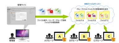 図3. SecuredDocsの仕組み