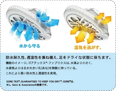 ゴアテックスイメージ