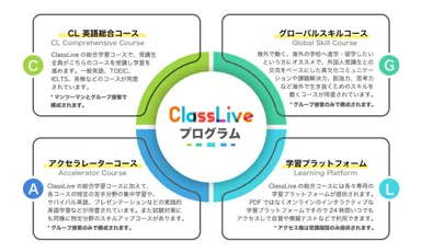 クラスライブのコース概要