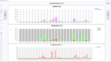 AWDS_PDV_時間ごとグラフ