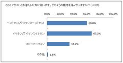 Q2 Q1ではいとお答えした方に伺います。どのような機材を持っていますか？