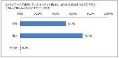 Q3 テレワークで使用しているオーディオ機材は、会社から支給されたものですか？個人で購入したものですか？