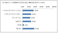 Q4 今後テレワークを効率的に行うために欲しい機材はありますか？