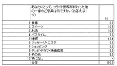 (2)一番のご褒美