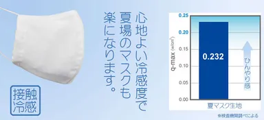 心地よい冷感度(Q-max=0.23)