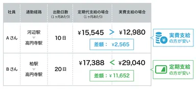 シミュレーションのイメージ画像