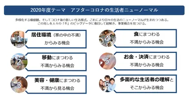 ニューノーマル