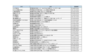 立食い寿司 魚がし日本一(26店舗)