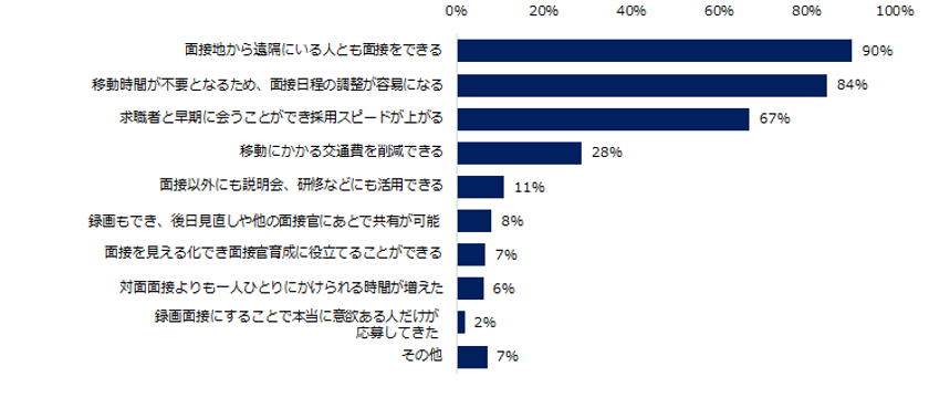中途採用における「オンライン選考」実態調査
―『ミドルの転職』転職コンサルタントアンケート―