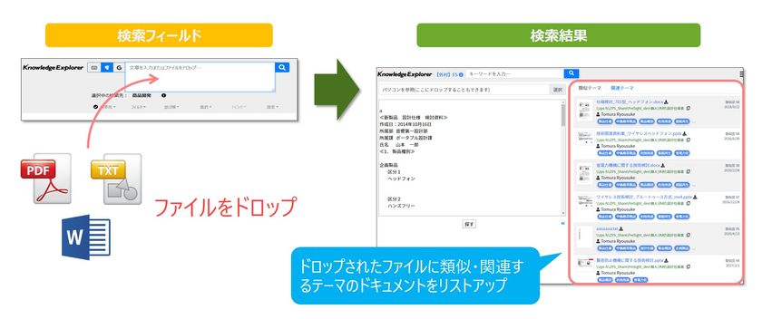 おすすめナレッジ検索機能を社内ポータルに組み込み可能 図研プリサイト ナレッジ製品新バージョン V4 0 でweb Api公開 株式会社図研プリサイト のプレスリリース