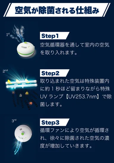 空気が除菌される仕組み