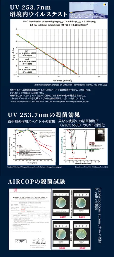 ウイルステスト