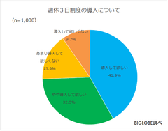 週休3日制度の導入について