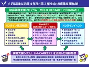 納得就職支援プログラム（Meiji Restart Program）