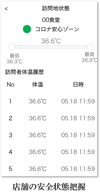 施設利用者の体温履歴画面イメージ