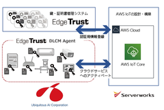 サーバーワークスとユビキタスAIコーポレーションが協業、AWS上でのセキュアなIoTサービスを実現するソリューションの提供を開始