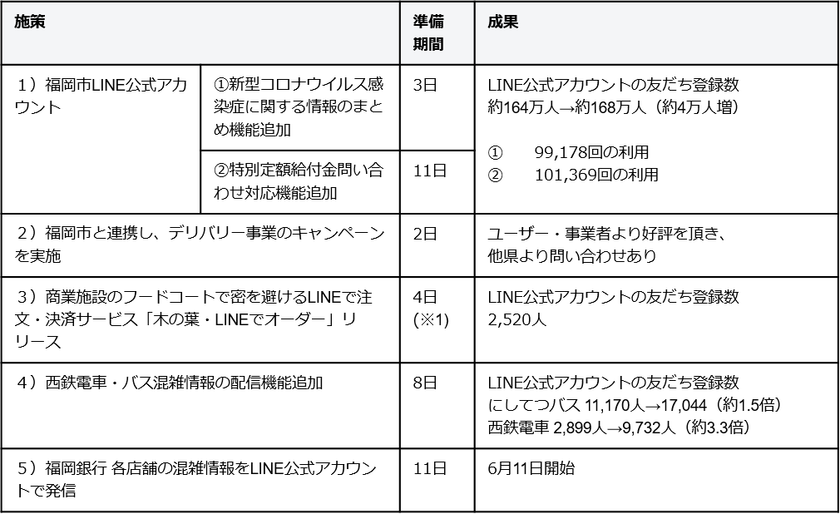 福岡 市 新型 コロナ