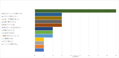 【図15】具体的にどんなメリットを感じましたか？