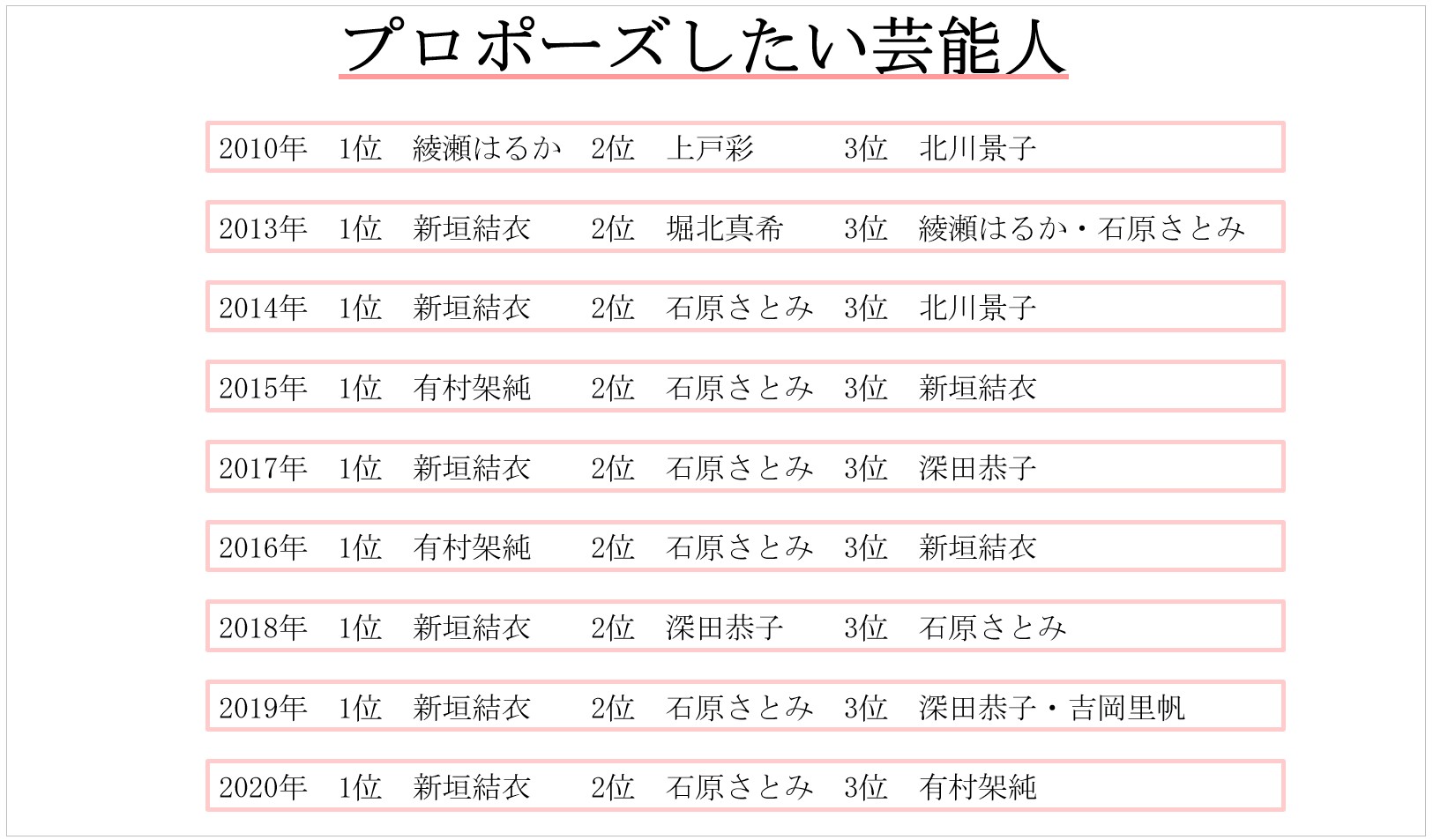 プロポーズ意識調査 13年分の総括を発表 令和のプロポーズ 結婚にも 婚約指輪 は必須 プリモ ジャパン株式会社のプレスリリース