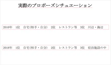 実際のプロポーズシチュエーション