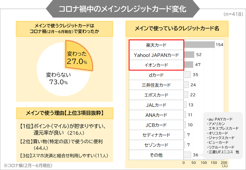 コロナ 渦 間違い