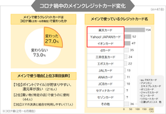 調査4グラフ