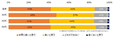 ”パワハラ防止法”についてどう思いますか？