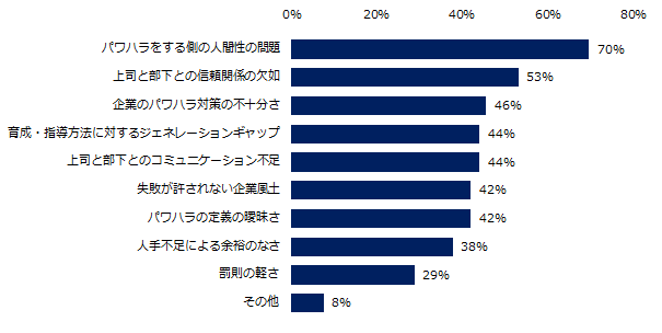 ミドル2 000人に聞く パワハラ防止法 意識調査 ミドルの転職 ユーザーアンケート エン ジャパン株式会社のプレスリリース