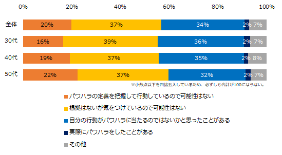 ミドル2 000人に聞く パワハラ防止法 意識調査 ミドルの転職 ユーザーアンケート エン ジャパン株式会社のプレスリリース