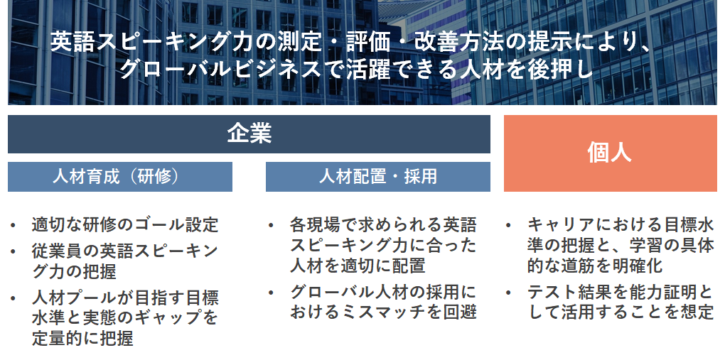 Aiを活用した採点自動化で語学試験を変革 英語スピーキング力測定システム Progos を開発 株式会社レアジョブのプレスリリース