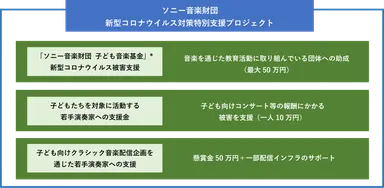 プロジェクト概要図