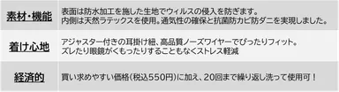 「otonadekodomoマスク」のココがすごい！