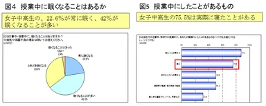 調査結果 図4・図5