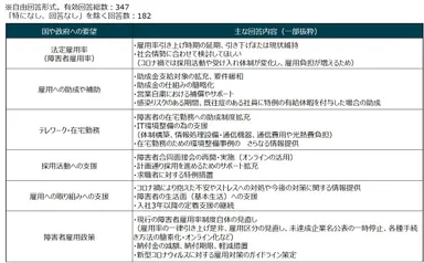 7：国や政府に求めること