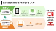 X3Secure for RDPの仕組み 図2