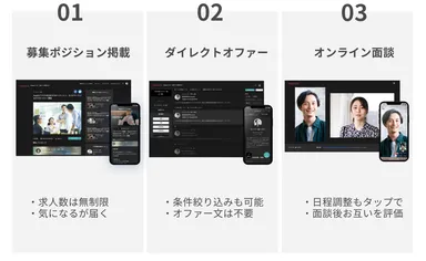 サービス利用イメージ