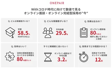 数字で見るOnepair(インフォグラフィックス)