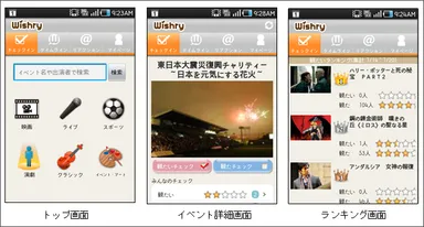 トップ画面 / イベント詳細画面 / ランキング画面