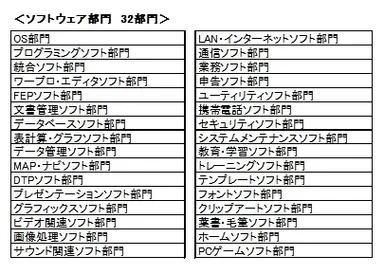 ソフトウェア部門　32部門