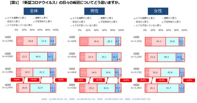 【図１】日々の報道について