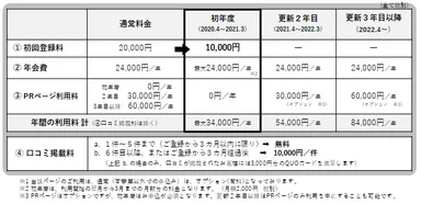 料金表(リフォーム評価ナビ)