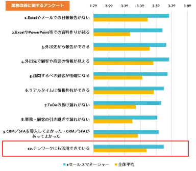 業務改善に関するアンケート