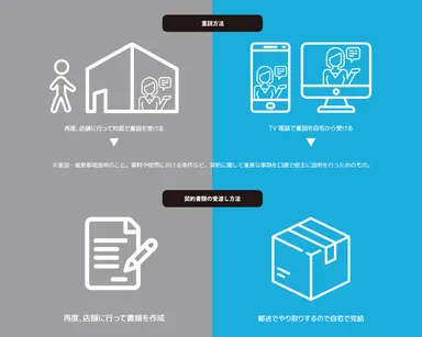 サービスの特徴2