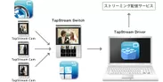 TapStream概念図