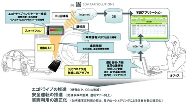 システム概要図