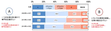 図表1 スペシャリストとゼネラリストについて(n＝307)
