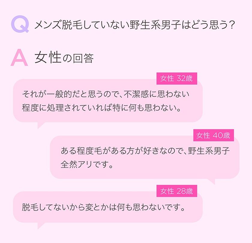 鼻毛やヒゲの脱毛は女性の過半数が あり と回答 男性の脱毛 美容に関する調査を実施 株式会社cyberowlのプレスリリース