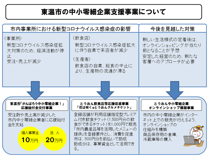 ウイルス の コロナ 愛媛 県