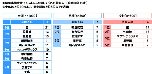 有名人 白鴎 大学