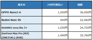 新端末料金表(税別)